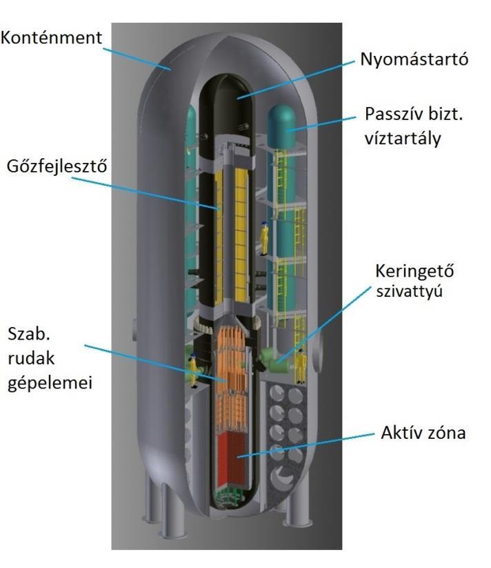 Primer kör A konténment tartály egy magas, átmérőjű acél nyomástartó edény. Benne foglal helyet a primer kör, valamint a passzív biztonsági rendszerek fő elemei.