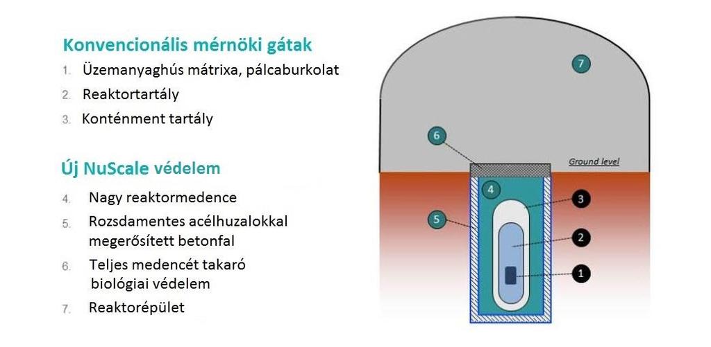 Primer nyomás Primer hűtőközeg tömegárama Prim. hűtőközeg belépő hőmérséklete aktív zónánál Prim.