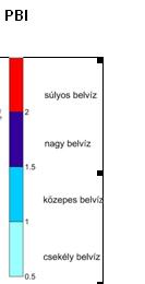 . A belvízindex (PBI) előrejelzett értékei 21/211 telére A belvízindex alakulása átlagosnál csapadékosabb január-márciusi időjárás esetén (Pálfai féle Belvizességi Index) Az Országos Meteorológiai