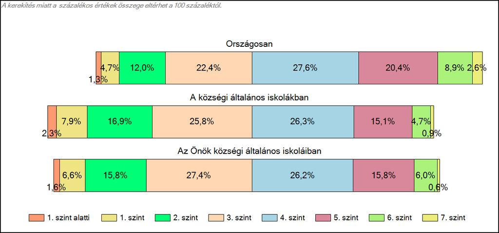 Önök községi általános iskoláiban Matematika A tanulók