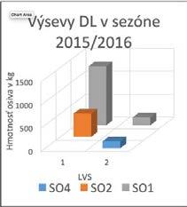 Semenoles prostredníctvom dodávateľov, ktorých vygeneruje verejné obstarávanie. Toto by malo zabezpečiť minimalizáciu nákladov na získanie semien a semennej suroviny.