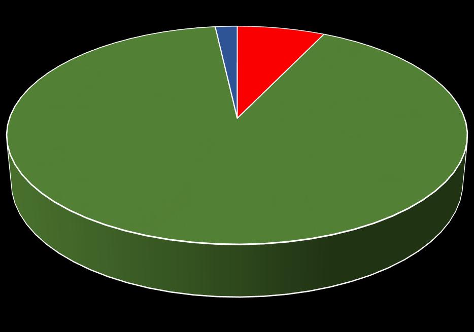 ÖSSZES ESETSZÁM ÉS AZOK MEGOSZLÁSA SE Neurológiai Klinika ALL ACUTE STROKE JAN 2017 56 patients 1 2% 4 7% 2017 január: I63 dg (agyinfarktus):