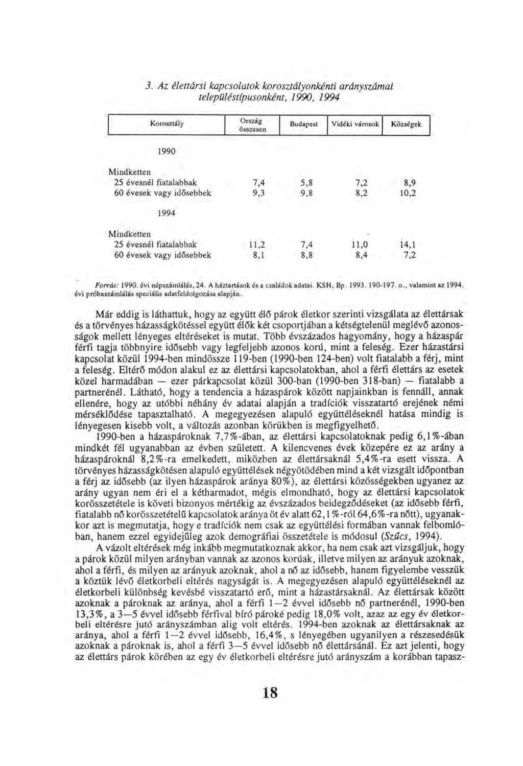 3. Az élettársi kapcsolatok korosztályonkénti arányszámai településtípusonként, 1990, 1994 Forrás: 1990. évi népszámlálás, 24. A háztartások és a családok adatai. KSH, Bp. 1993. 190-197. o.