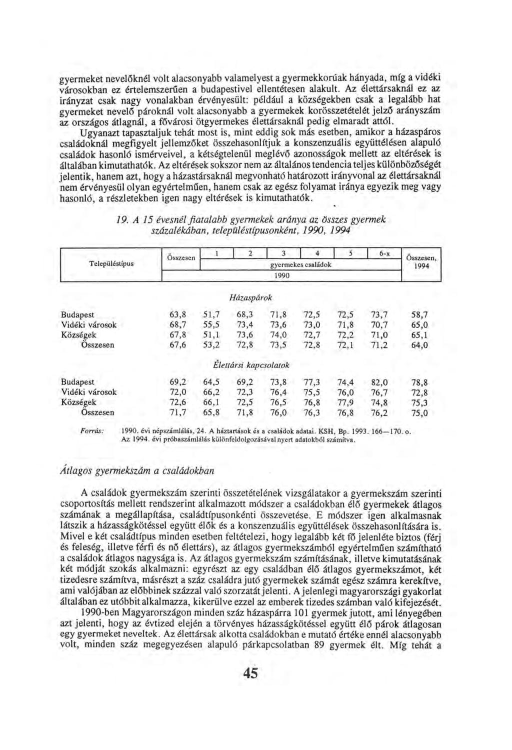 gyermeket nevelőknél volt alacsonyabb valamelyest a gyermekkornak hányada, míg a vidéki városokban ez értelemszerűen a budapestivel ellentétesen alakult.