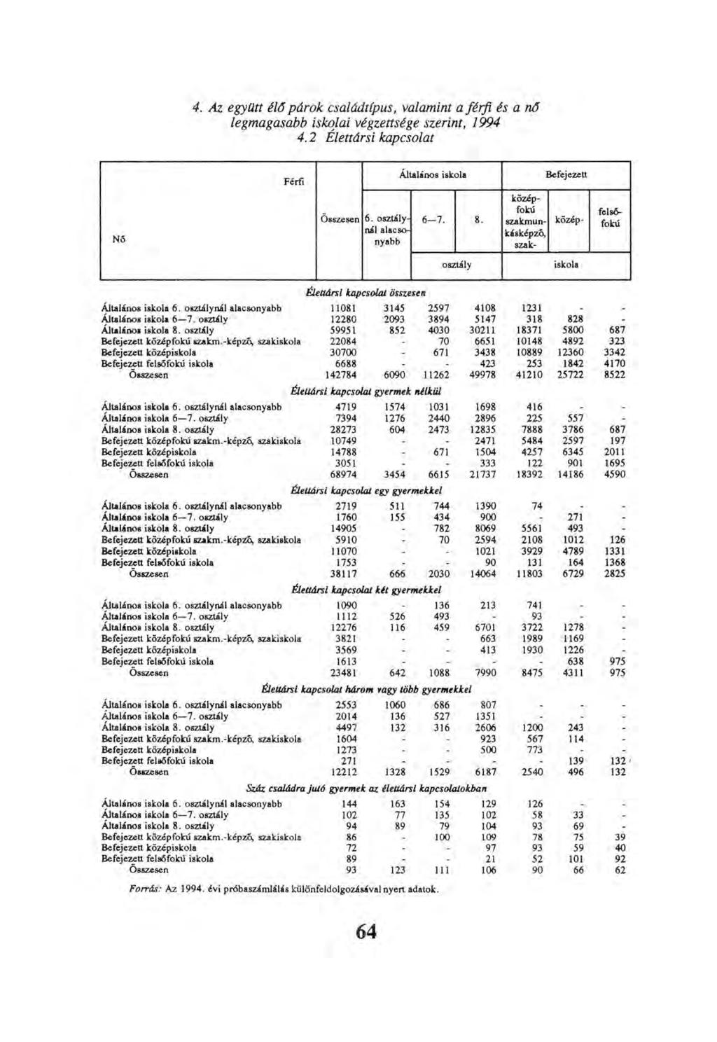 4. Az együtt élő párok családtípus, valamint a férfi és a nő legmagasabb iskolai végzettsége szerint,