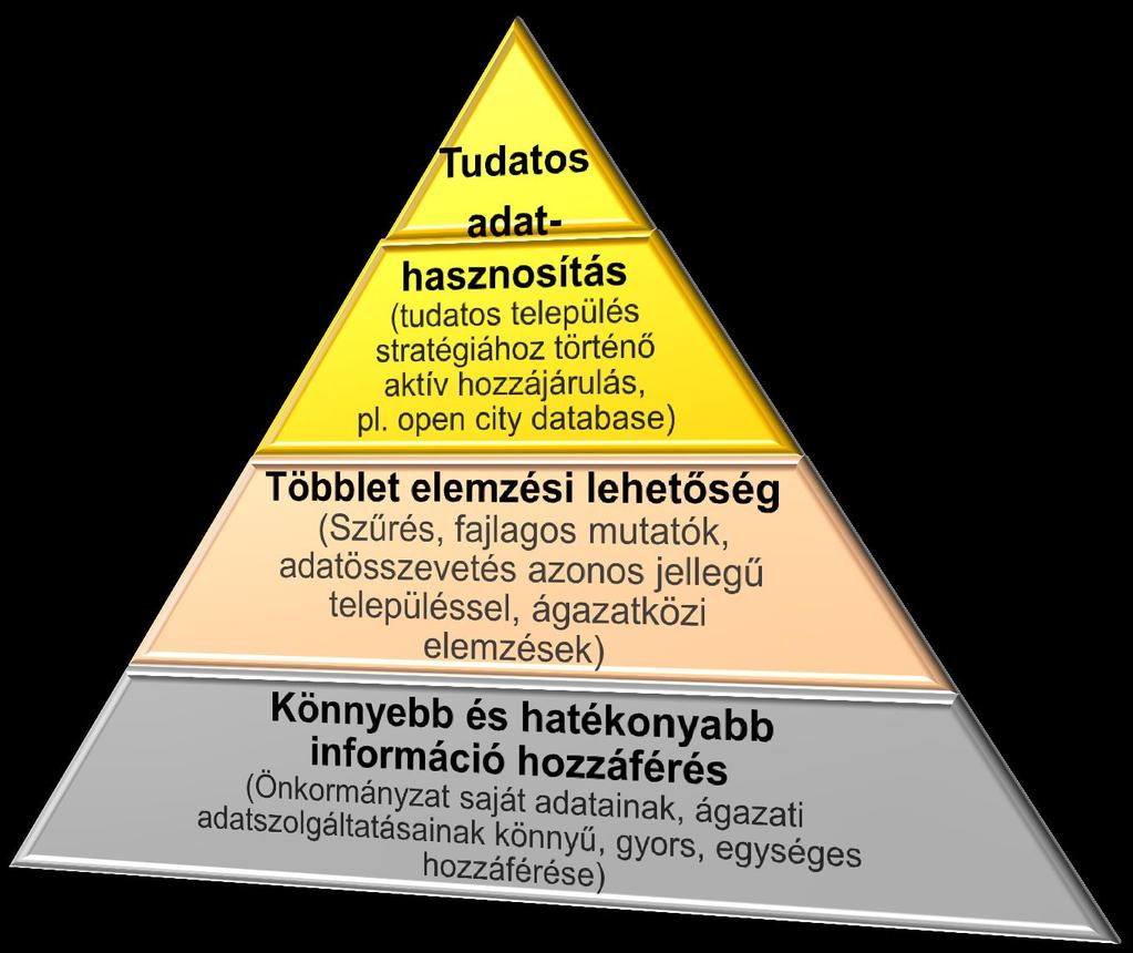 ÖNKORMÁNYZATOK HELYI