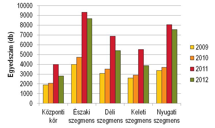 Gyertyános-tölgyesben kialakított lékek újulatának vizsgálata a Soproni-hegység területén 29 Fajok 1 A vizsgálat éve 2 2009 2010 2011 2012 Populus alba L. 0 0 4 14 Populus tremula L.