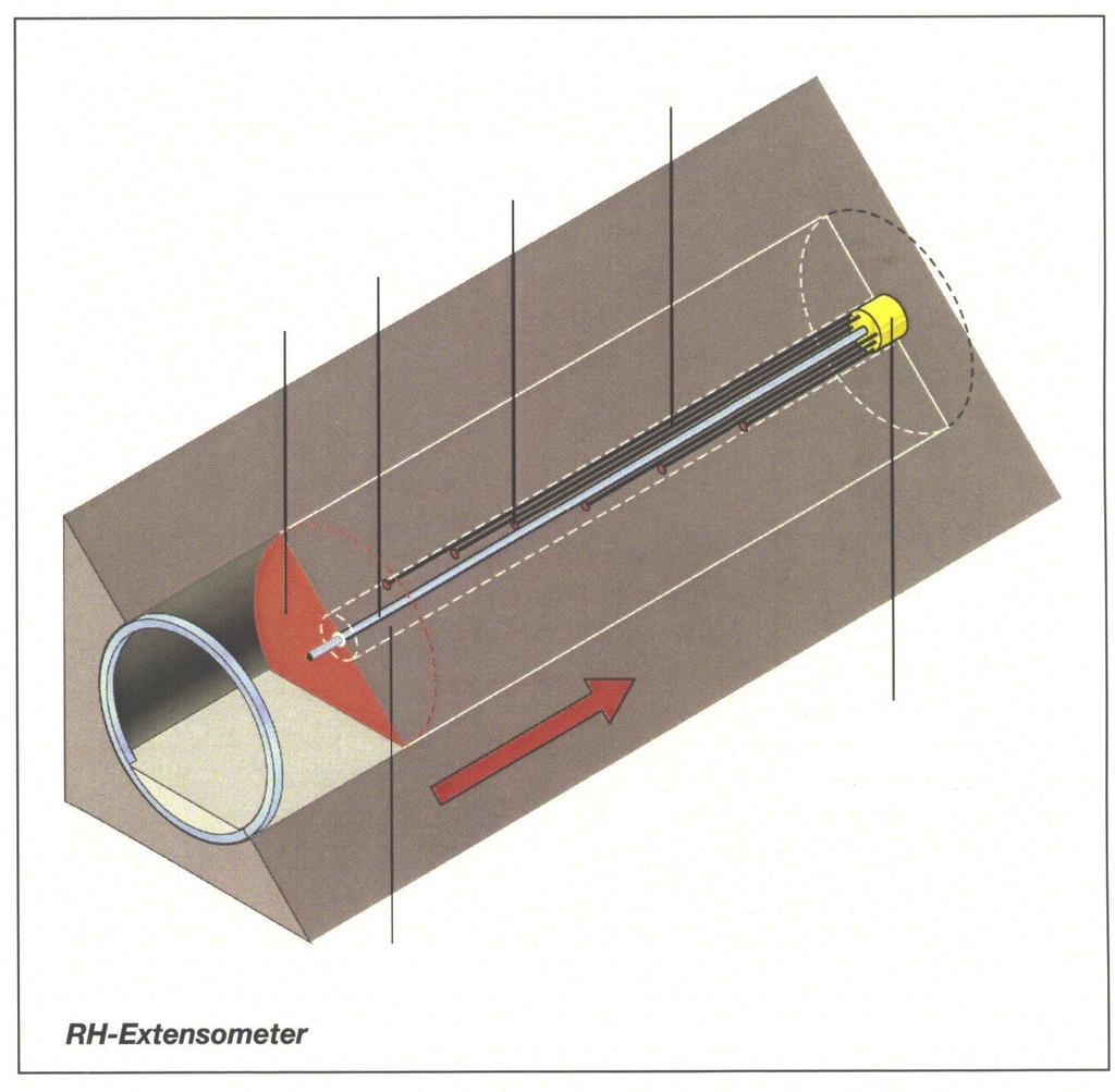 Reverse Head extensométer alkalmazása Injected anchor Borehole Cable