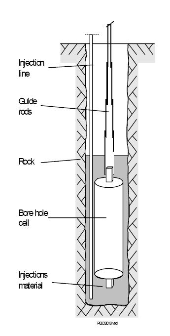 Borehole