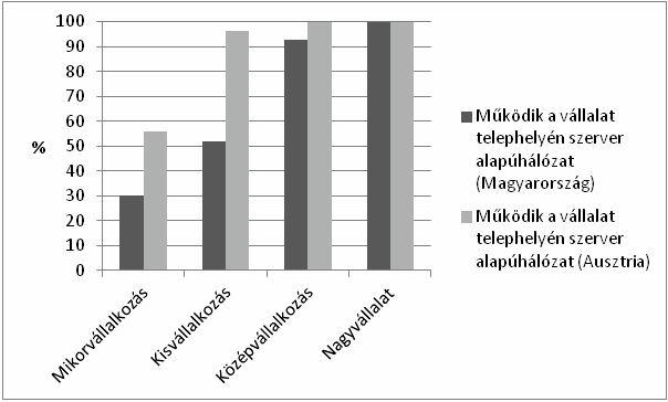 3. A KÉT ORSZÁG GAZDASÁGI HÁTTERÉNEK BEMUTATÁSA Ausztria 1995 óta tagja az Európai Uniónak, ahol stabil, meghatározó szerepet tölt be. A gazdasági átlagot.