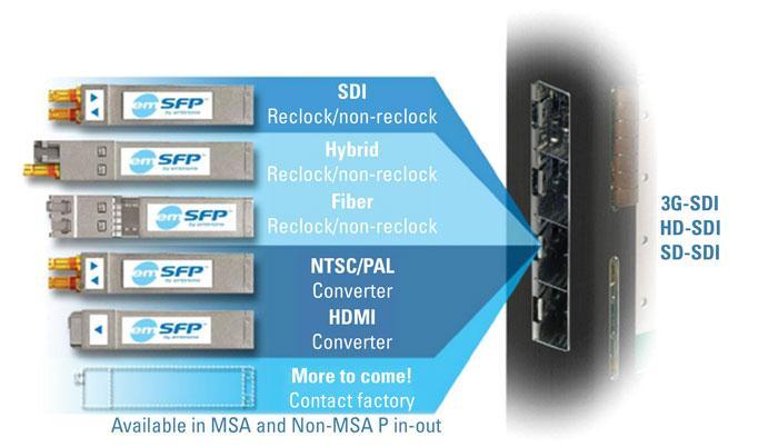 SFP és