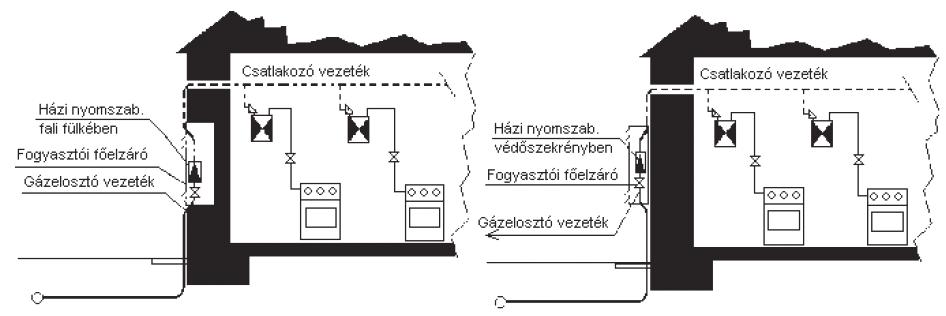 M A G Y A R K Ö Z L Ö N Y 2016. évi 22. szám 1237 7.8.c) sz.