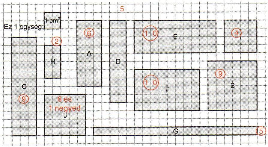 Terület kerület a) Rendezze területük szerint növekvő sorrendbe a téglalapokat!