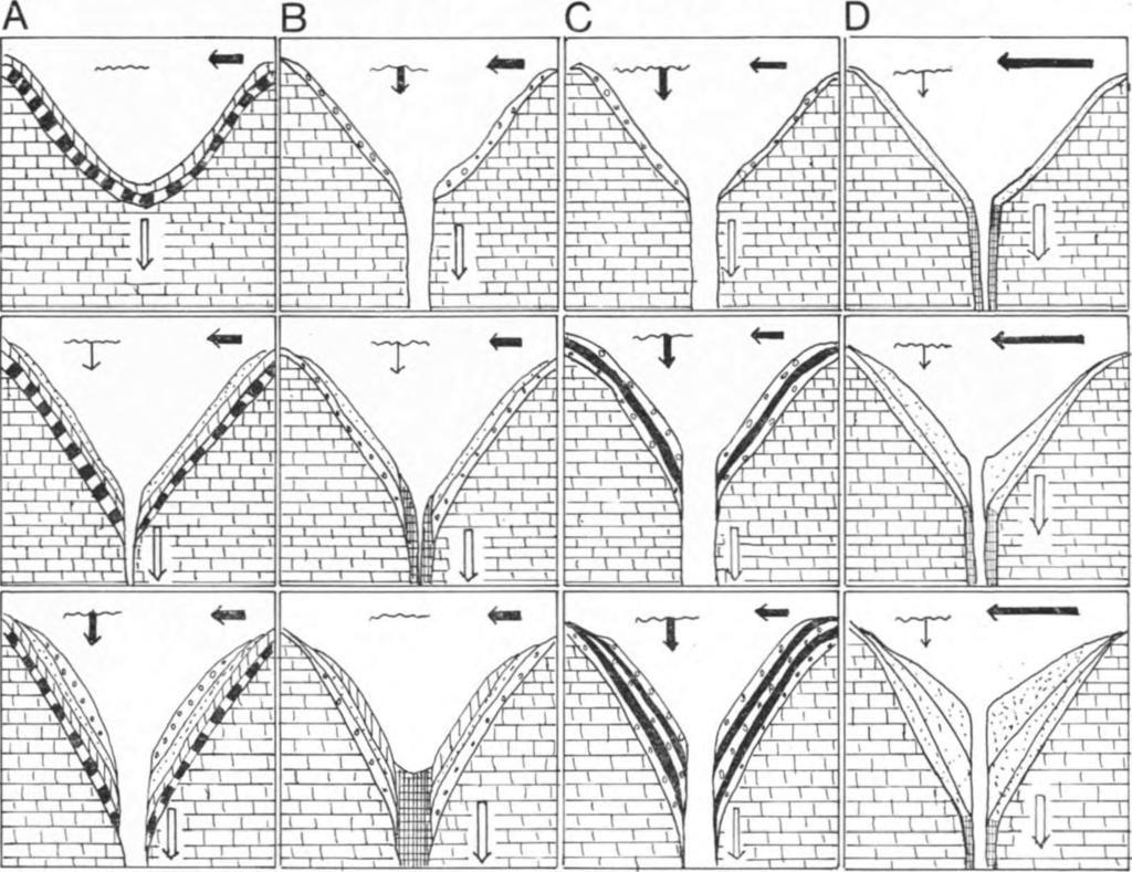 1 r ]1 2 ^ ^ 3 15 H 6. 8 i no. i<=»i 11 ]12 2. ábra. Különböző fejlődési típusba tartozó karsztos mélyedések üledékkitöltésének fejlődése Fig. 2. Fil/ing process o f karstic depressions in different stages o f their evolution Jelmagyarázat: 1.