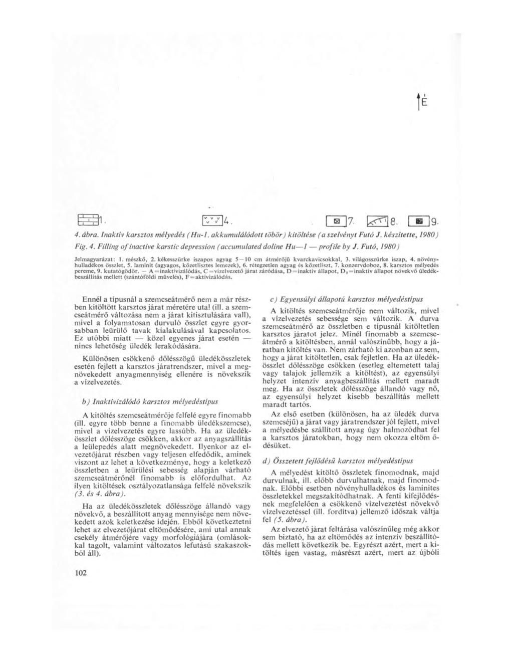 1. v V v V L>. Hl 7 ^ e «~Í9. 4. ábra. Inaktív karsztos mélyedés ( Hu-1. akkumulálódott töbör) kitöltése (a szelvényt Futó J. készítette, 1980) Fig. 4. Filling o f inactive karstic depression (accumulated doline Hu / profile by J.