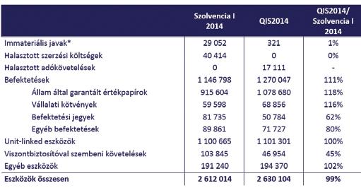 AZ UTOLSÓ FELKÉSZÜLÉSI CÉLÚ SZOLVENCIA II MENNYISÉGI... MAGYAR NEMZETI BANK 1.