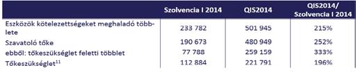 AZ UTOLSÓ FELKÉSZÜLÉSI CÉLÚ SZOLVENCIA II MENNYISÉGI.