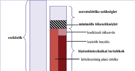 AZ ÚJ BIZTOSÍTÁSI TÖRVÉNY TŐKE- ÉS TARTALÉKSZABÁLYAI Dr. SZEDLÁK KATALIN VIKTÓRIA 2.