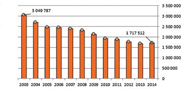 A jelenlegi termékkínálat döntő hányadában már 18 éves kortól köthető biztosítás.