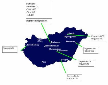 8. ábra A fejes káposzta bruttó termelıi* és fogyasztói ára ( ) Ft/kg 15 135 12 15 9 75 6 45 3 15 Debrecen Nagybani* Szeged Nagybani_* Nagykırösi Úti Nagybani Piac* Kecskemét Nagybani* Miskolc