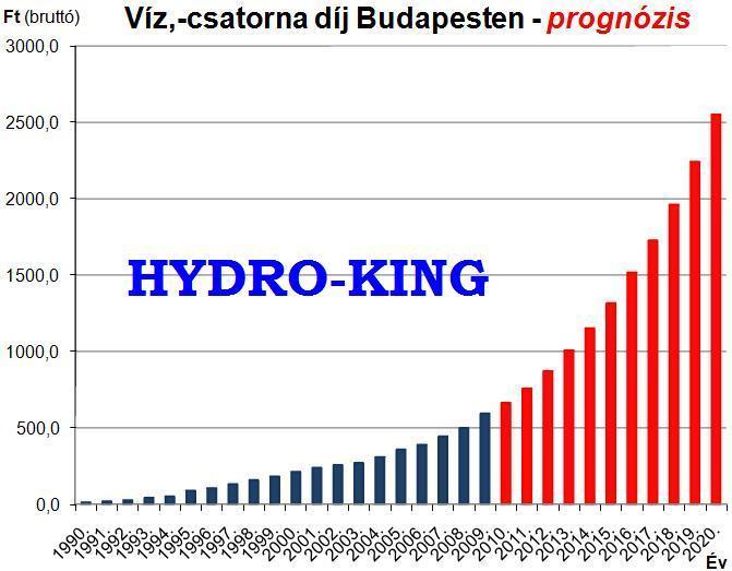 Ugyanakkor gyakori karbantartást igénylő egységek (pl.