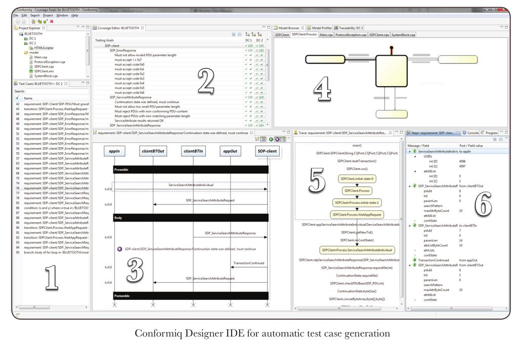 Forrás: Conformiq. Testing Bluetooth Protocol Stacks with Computer-Generated Tests. Technology brief.