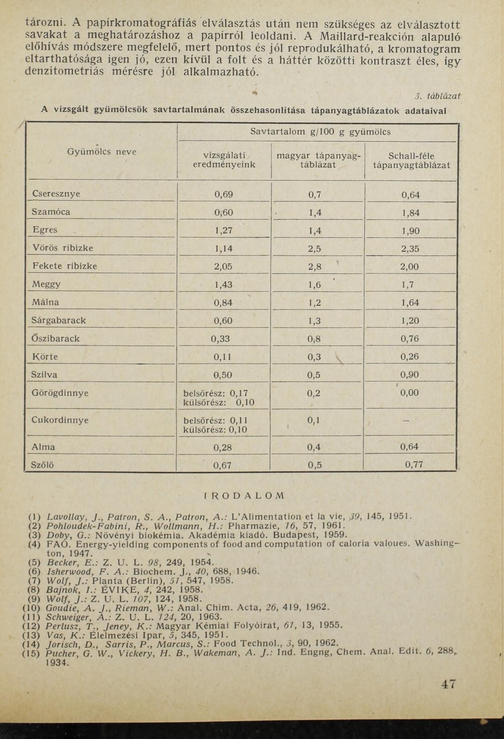 tározni. A papírkromatográfiás elválasztás után nem szükséges az elválasztott savakat a meghatározáshoz a papírról leoldani.