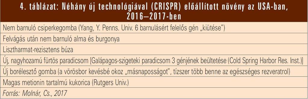 kutató intézményében (4. táblázat). Az Európai Unió Bírósága viszont a 2018. július 25-ei határozatában a CRISPR-módszerrel létrehozott mutációs növény- és állatvariánsokat is GMO-nak tekinti.