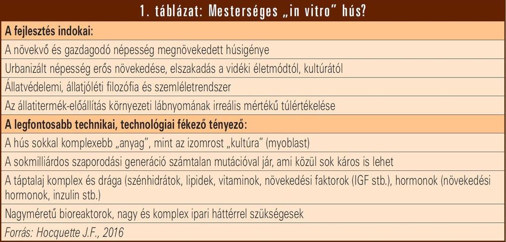 A táblázat csupán vázlatos szempontjait figyelembe véve is elképzelhetjük, hogy mindössze 10-15 millió tonna mesterséges hús előállítása mekkora kapacitásokat igényelne, hogy egy komplett gyár vagy