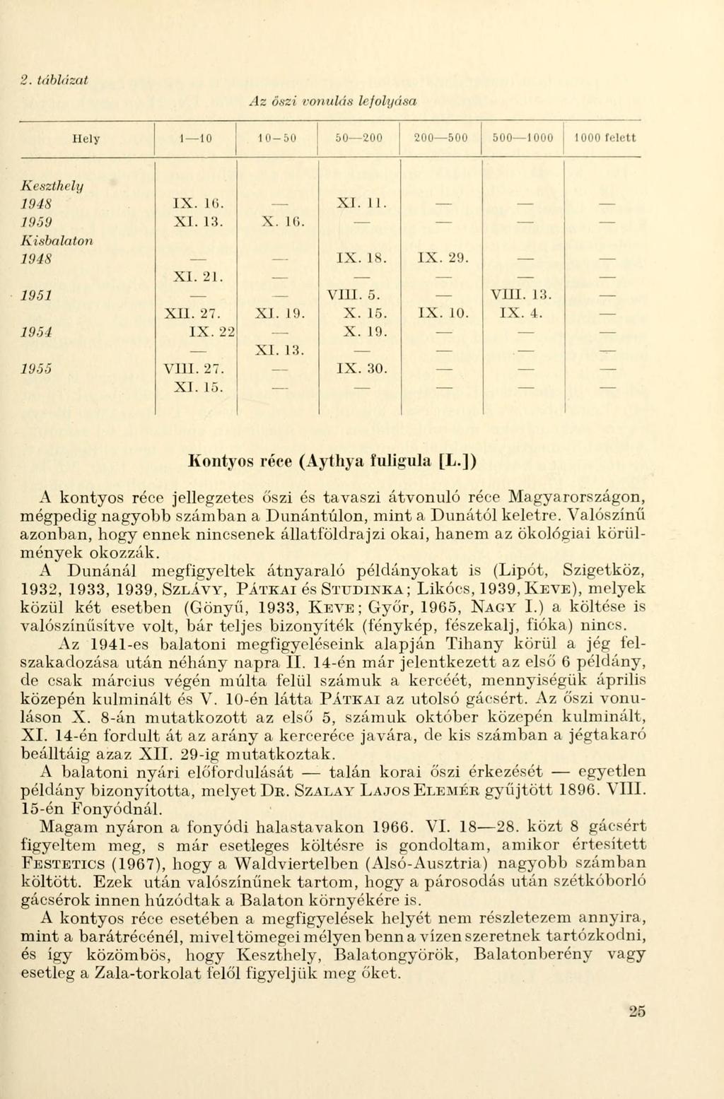 2. táblázat Az őszi vonulás lefolyása Hely 110 10-50 50200 200500 5001000 1000 felett 1948 IX. 16. XI. 11. 1959 XI. 13. X. 16. 1948 IX. 18. IX. 29. XI. 21. 1951 VIII. 5. VIII. 13. XII. 27. XI. 19. X. 15.