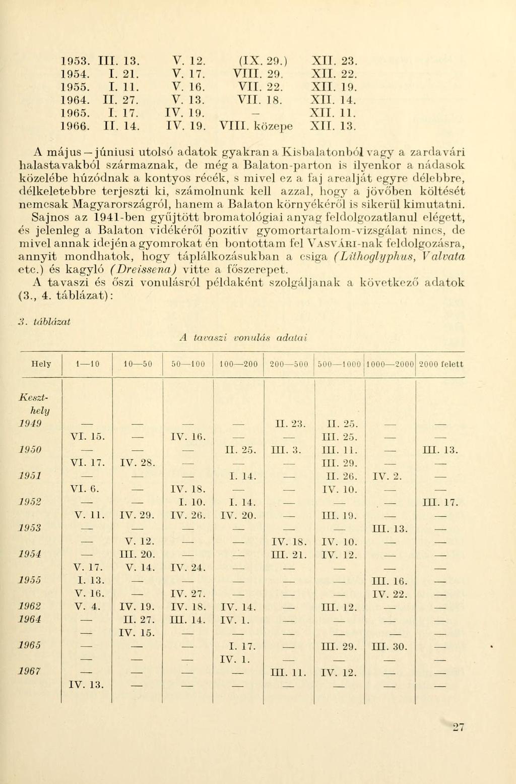 1953. 1954. 1955. 1964. 1965. 1966. III. 13.