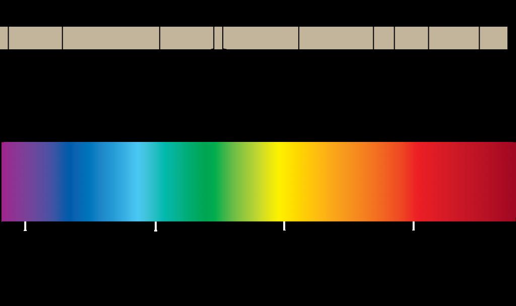 Látható spektrum A látható fény és a