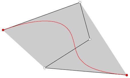 Bézier-görbe 3.4. ábra - Negyedfokú Bézier-görbe és kontrollpoligonjának konvex burka 3.8. Tétel. A Bézier-görbe a paramétertartomány affin transzformációjával szemben invariáns. Bizonyítás.