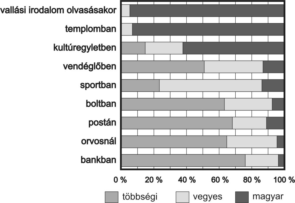 fokozatosan próbálja visszanyesni azoknak a közösségeknek a jogait, amelyek már az ország függetlenné válása elõtt viszonylag jelentõs intézményi rendszert (például iskolák, kulturális egyesületek)