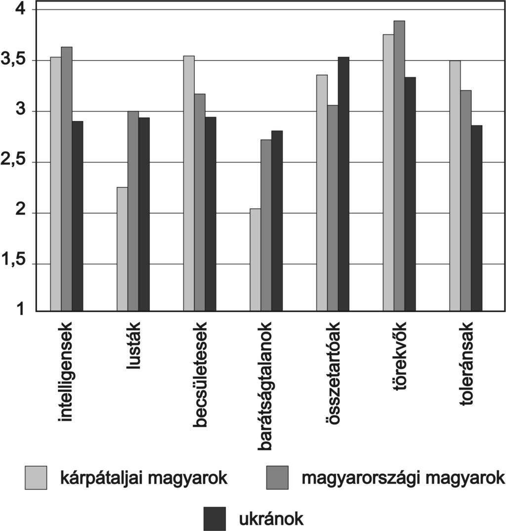 Csernicskó István A magyar nyelv kárpátaljai helyzetérõl 8.