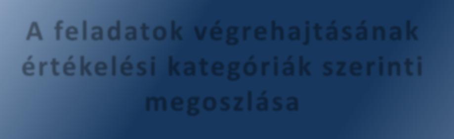 esetben a polgármestert, 23 esetben pedig a jegyzőt jelölték meg. Az ÁSZ javaslatai alapján készített intézkedési tervben rögzített feladatok végrehajtásáról a jegyző vezette a Bkr.