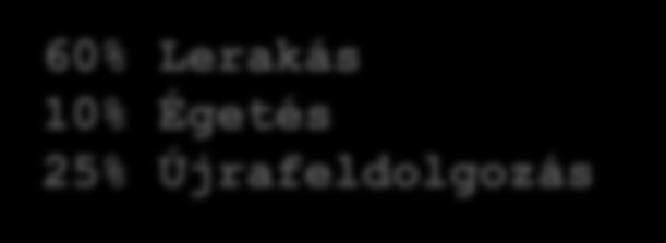 2006 2007 2008 2009 2010 2011 2012 2013 Other Egyéb Landfilled Lerakás Energy