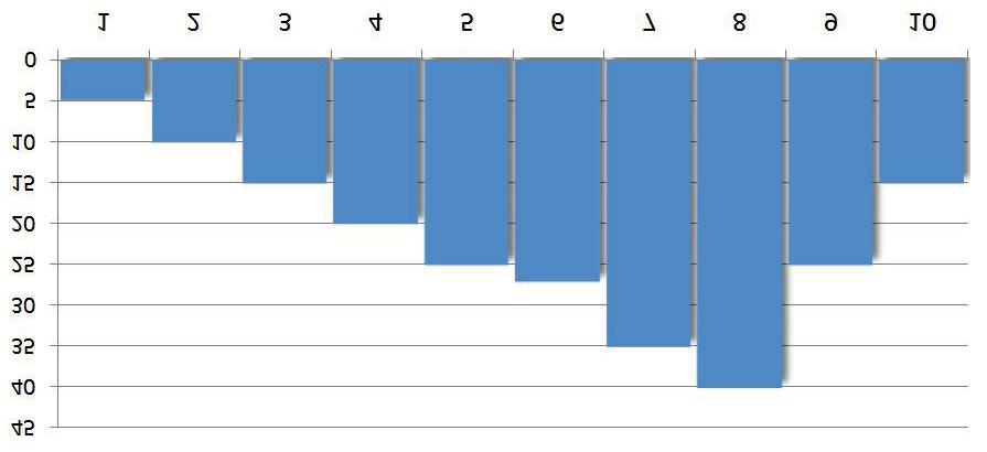 diagrammok