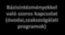 , Médiatudatosság,) Új vezetői tréning intézményvezetőknek és helyetteseknek Bázisintézményekkel