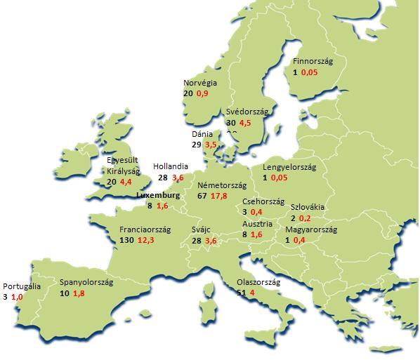 7.1. Hulladékégetők Európában Európa régióit tekintve jelentős különbségek vannak, de folyamatosan növekszik az égetés aránya. Az EU-ban és Svájcban összesen 400 kommunális hulladékégető üzemel.