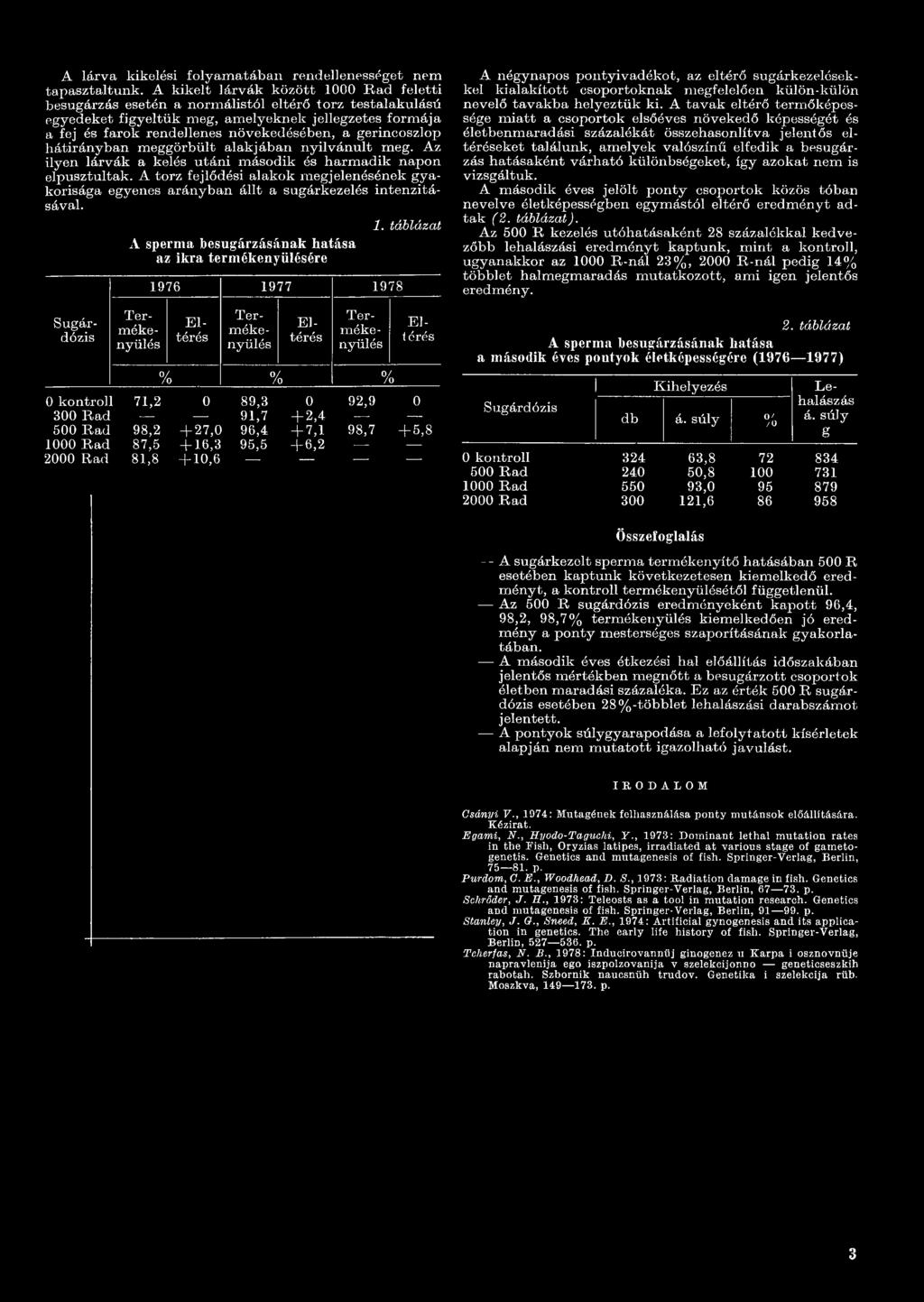 táblázat A sperma besugárzásának hatása az ikra termékenyülésére 1976 1977 1978 0/ /o E l térés 0/ /o 0/ /o Sugárdózis Termékenyülés Termékenyülés Eltérés Termékenyülés Eltérés 0 kontroll 71,2 0 89,3