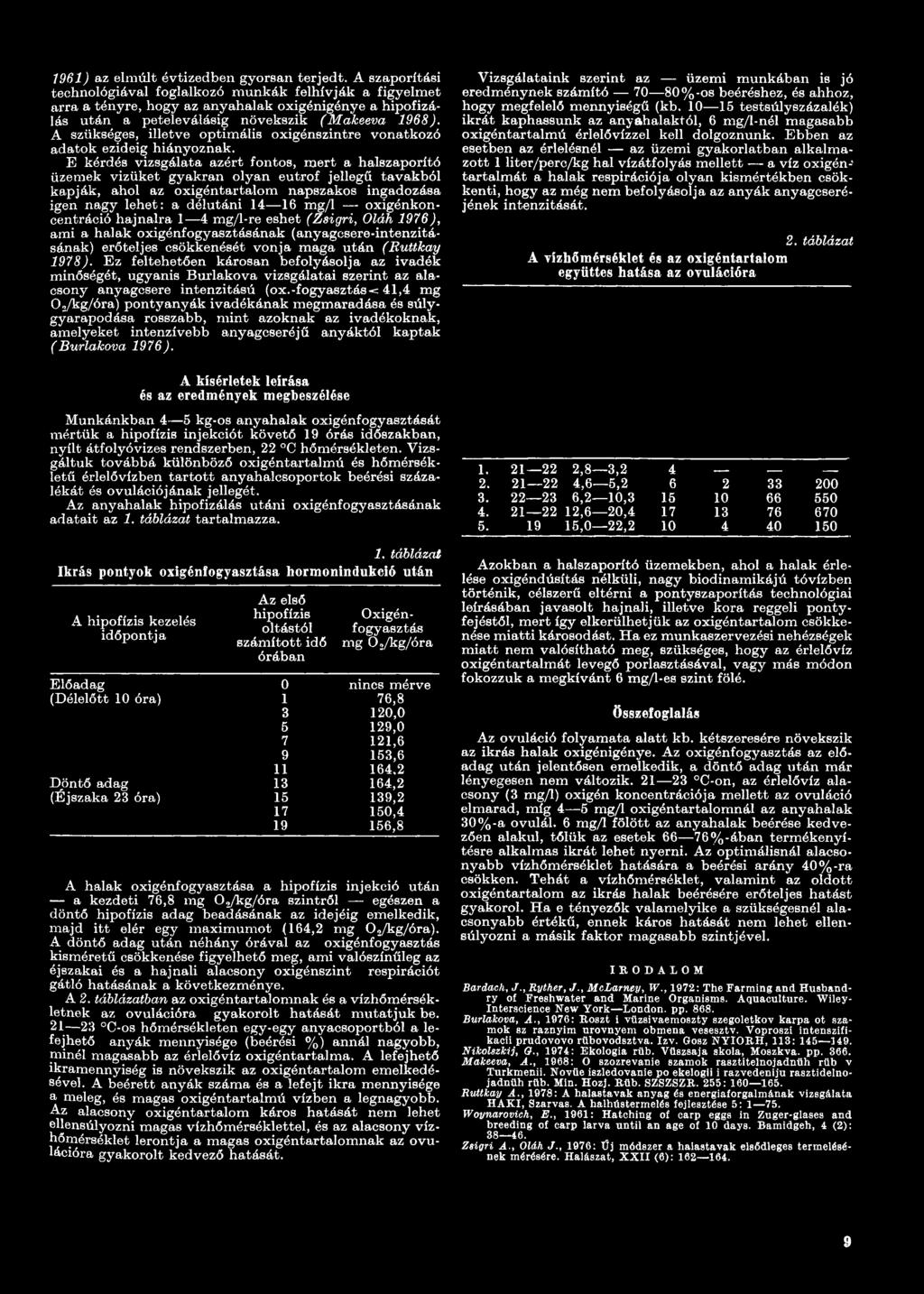 oxigénkoncentráció hajnalra 1 4 mg/l-re eshet (Zsigri, Oláh 1976), ami a halak oxigénfogyasztásának (anyagcsere-intenzitásának) erőteljes csökkenését vonja maga után (Ruttkay 1978).