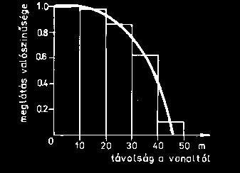 Nem minden állat látható és számlálás P Mintaterületeken végzett teljes számlálás P Kettôs mintavétel kis részterületeken telejes számlálás, az egész területen részleges ($<1.