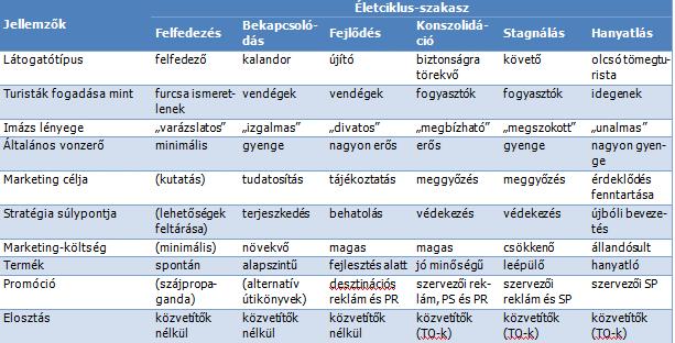 A DESZTINÁCIÓS