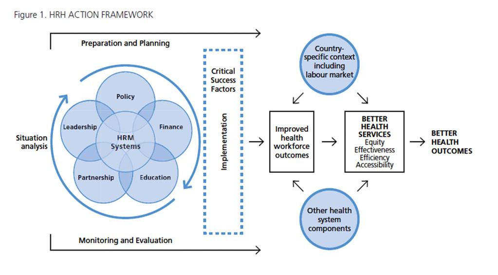 Models and tools for HWF