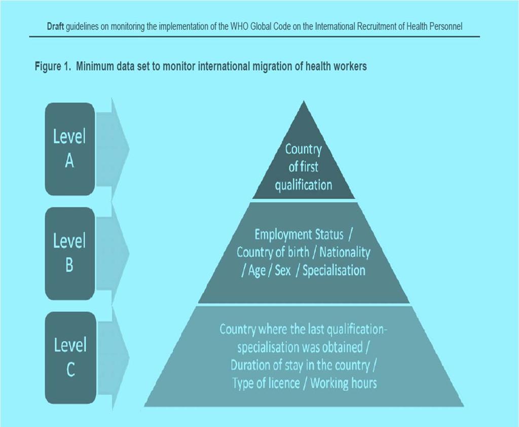 WHO; HWF vagy HWF adat kapcsolódású ajánlások WHO HRH Minimum Data Set 2008 Toolkit for Country Health Workforce Strengthening 2012 (WHO Regional Office for Europe)