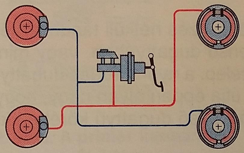 Kétkörös fékrendszerek K-típus: Egy első kerék és vele átlósan lévő egy