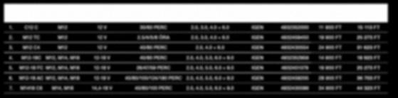 0 IGEN 4932459450 19 900 FT 25 273 FT 3. M12 C4 M12 12 V 40/80 PERC 2.0, 4.0 + 6.