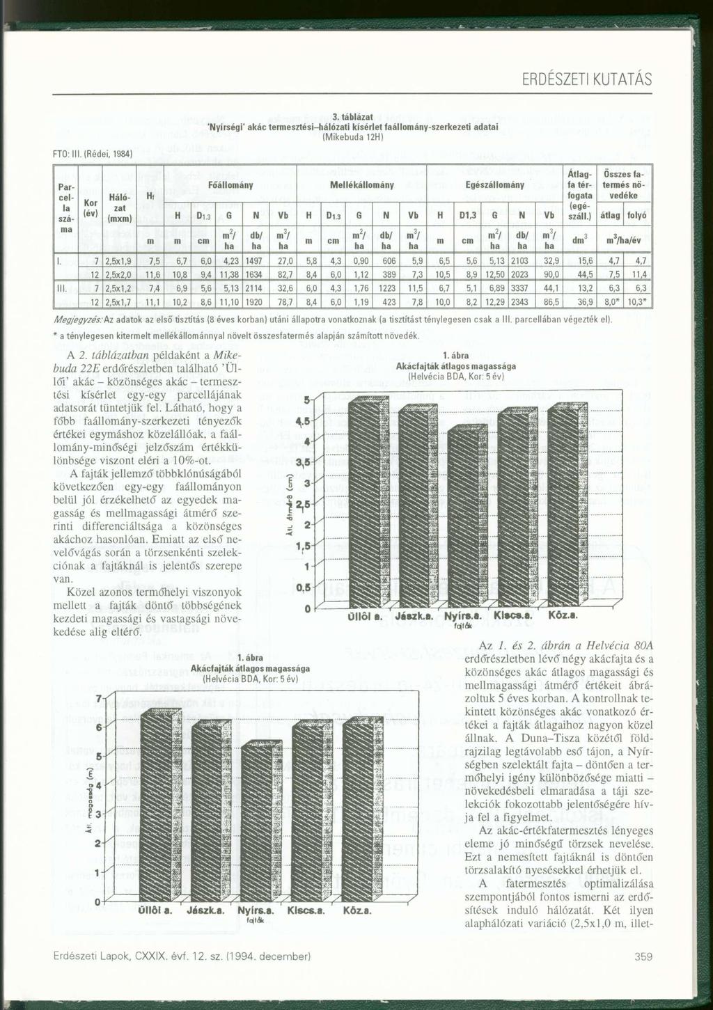 3. táblázat 'Nyírségi' akác termesztési-hálózati kísérlet faállomány-szerkezeti adatai (Mikebuda 12H) FTO: III.