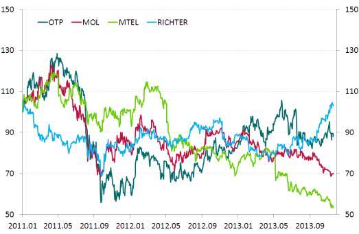is törékenynek ítélte. A végleges adatközlés szerint az eurozónában erőteljes deflációs folyamat zajlott le, ugyanis a az éves inflációs mutató 0,7%-ig esett vissza a szeptemberi 1,1%-ról.